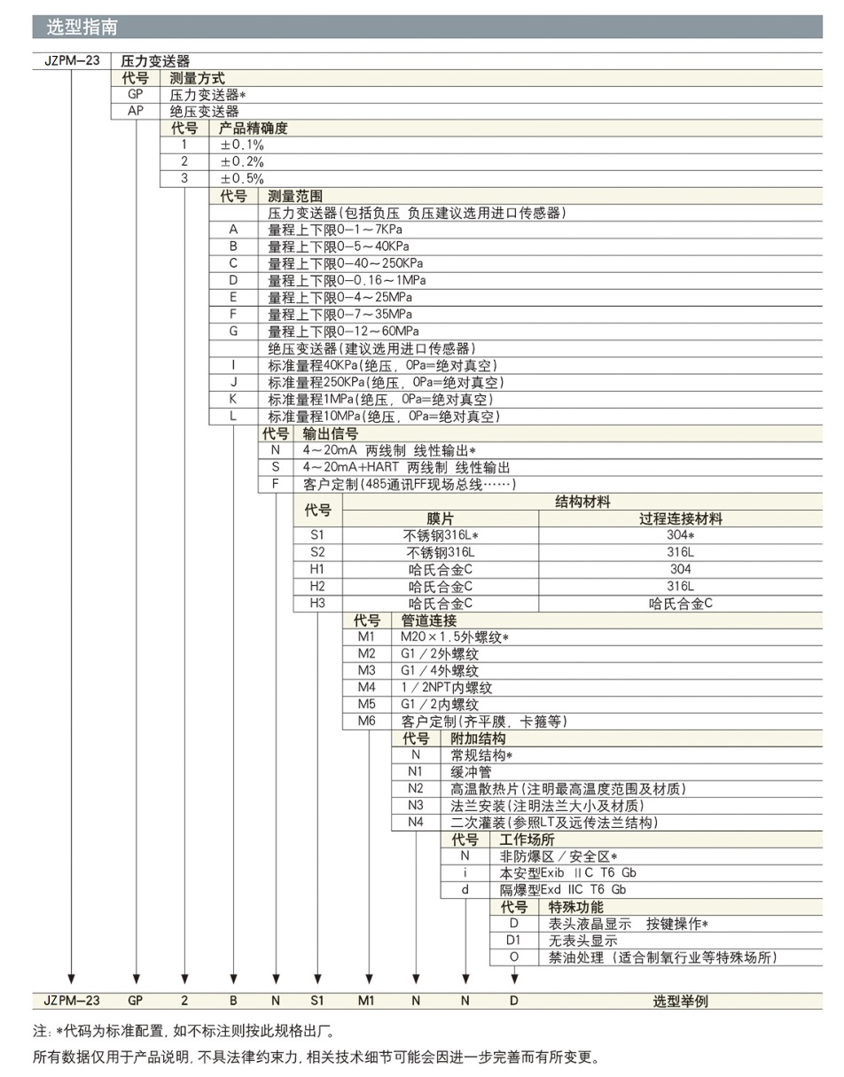 壓力變送器選型