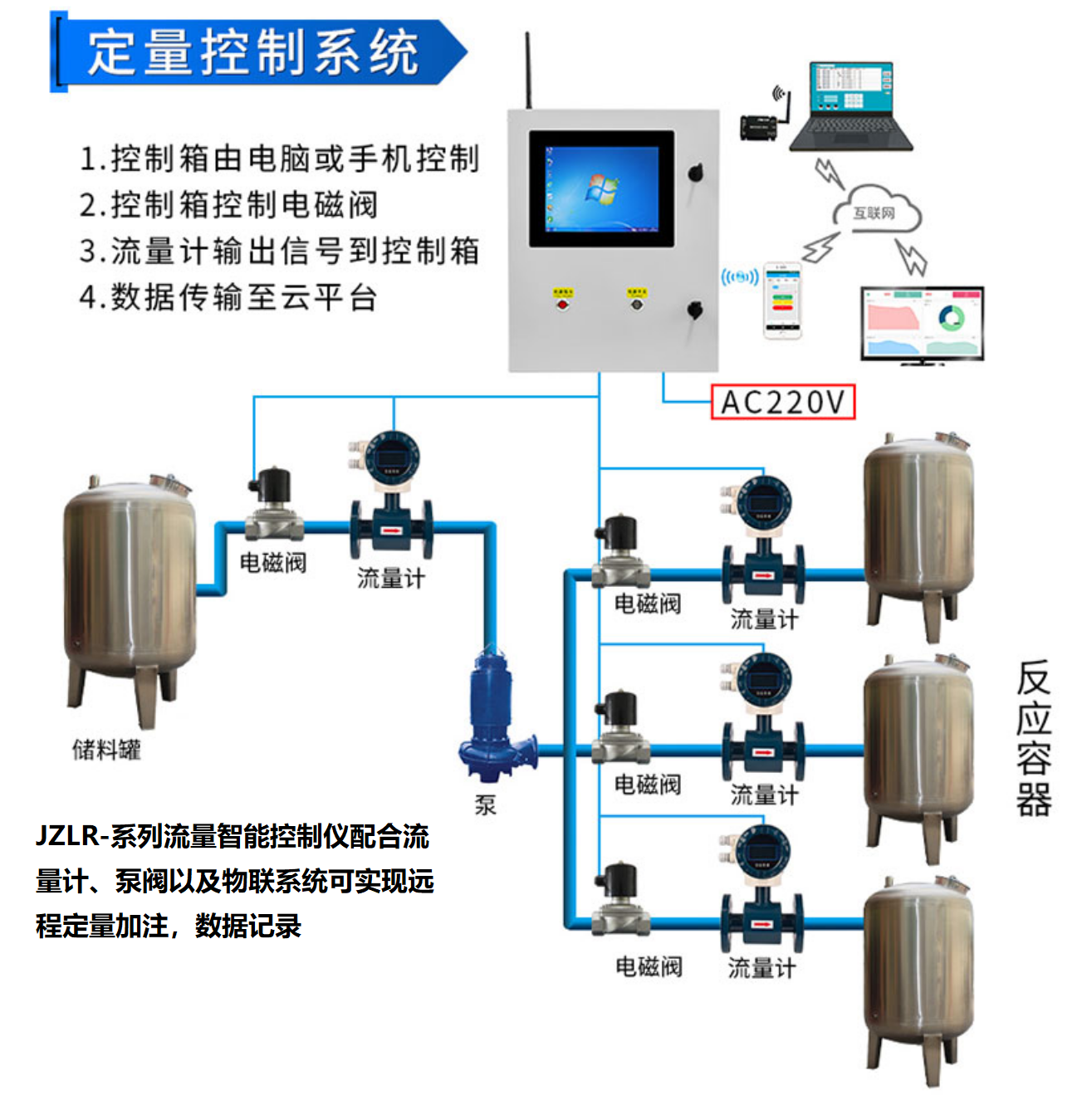 “jzlr-系列流量智能控制儀配合流量計(jì)、泵閥以及物聯(lián)系統(tǒng)可實(shí)現(xiàn)遠(yuǎn)程定量加注，數(shù)據(jù)記錄"