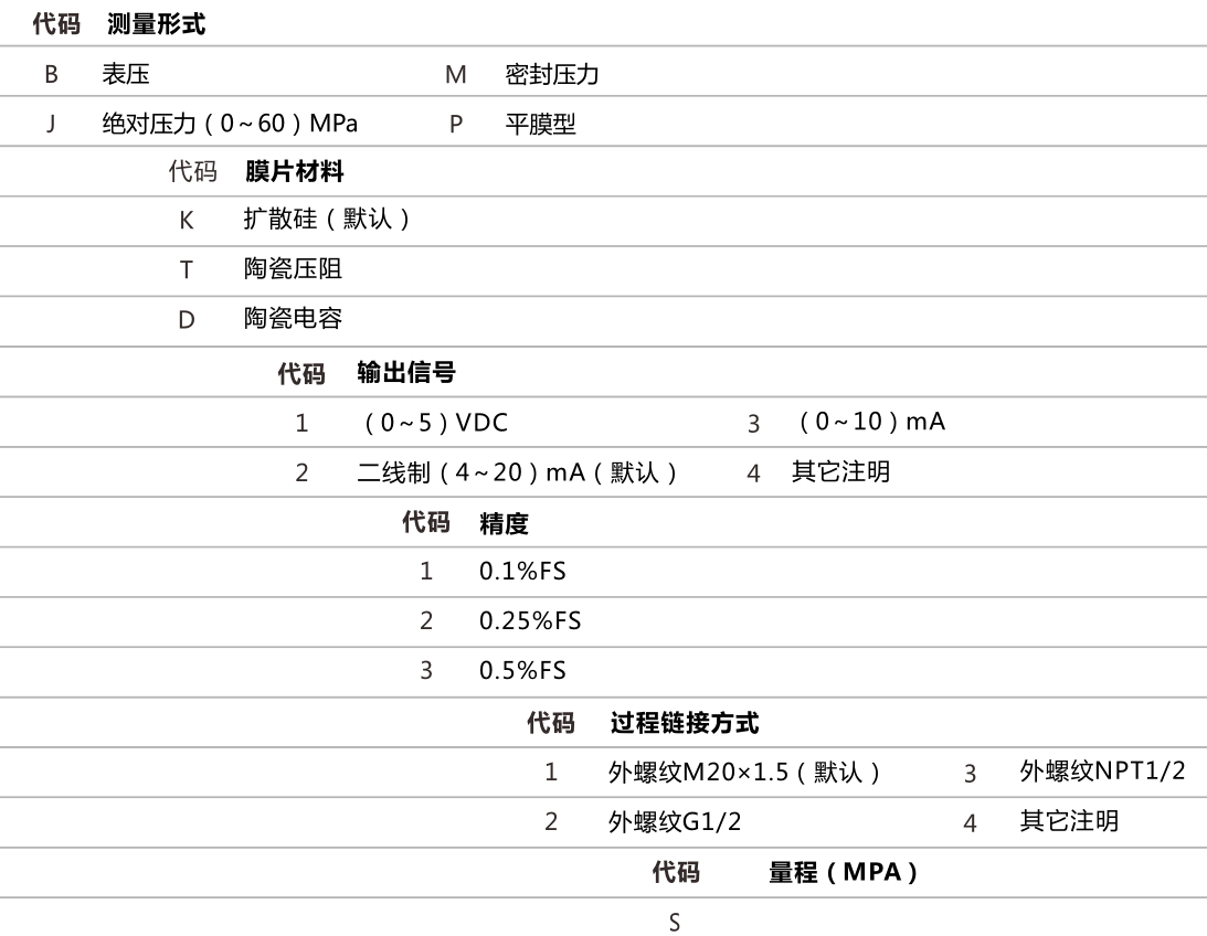 JZPM-10系列小巧型壓力變送器選型